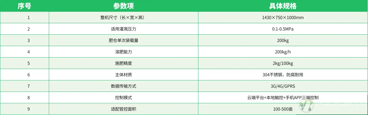 参数表.png