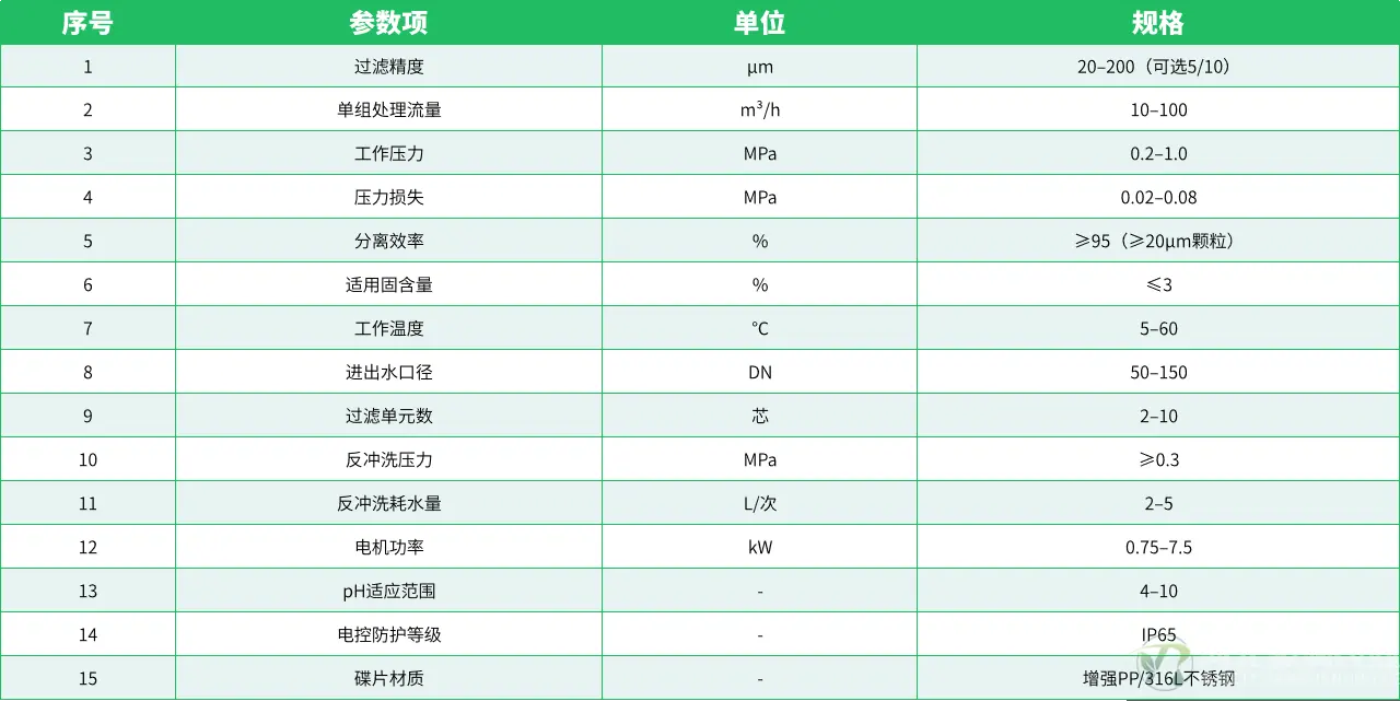 参数表.png