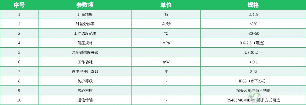 参数表.png