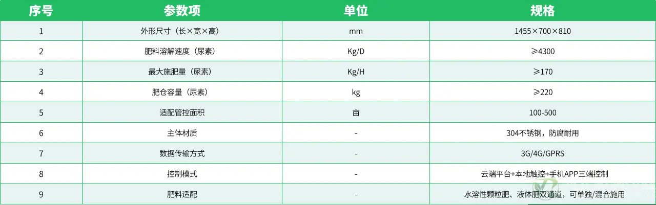 参数表.png