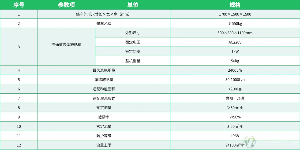 参数表.png