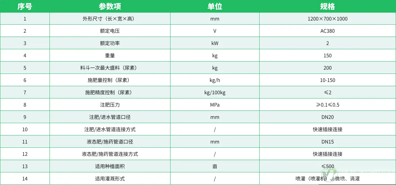 参数表.png