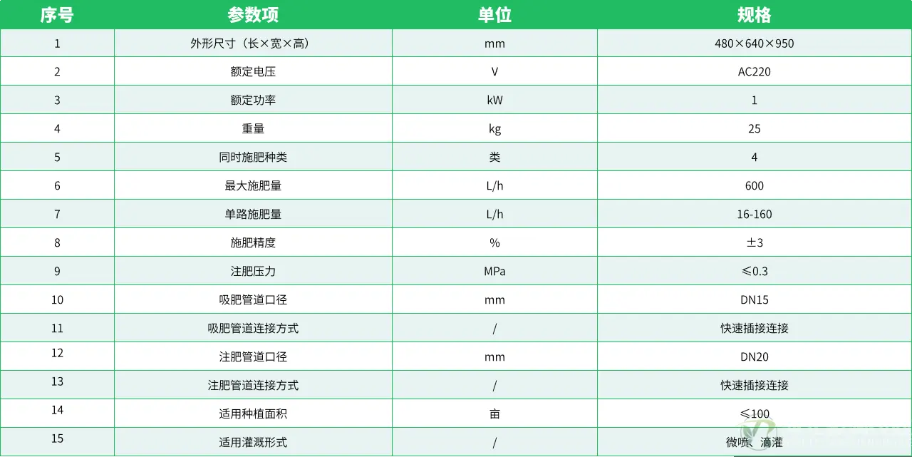 参数表.png