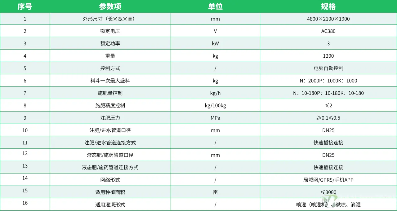 参数表.png