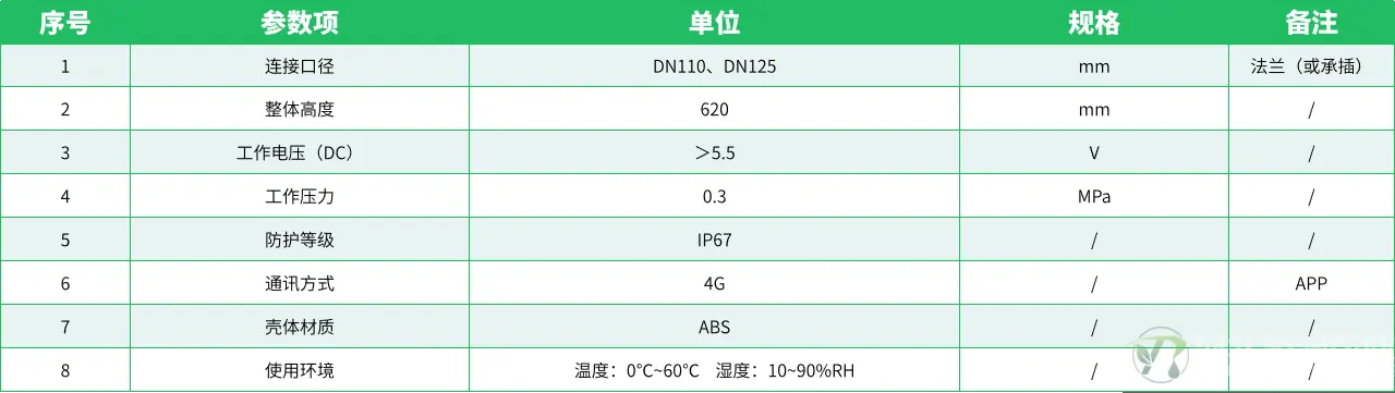 参数表.png