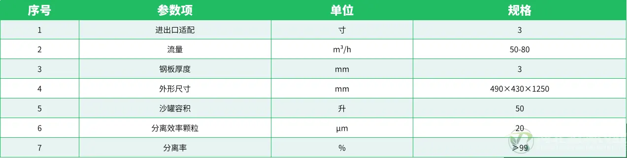 参数表.png